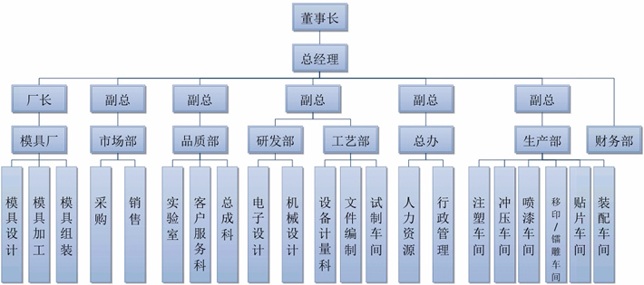 雷竞技架构(图1)